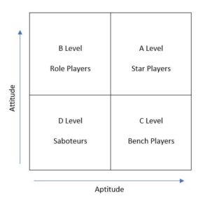A,B,C,D level players
